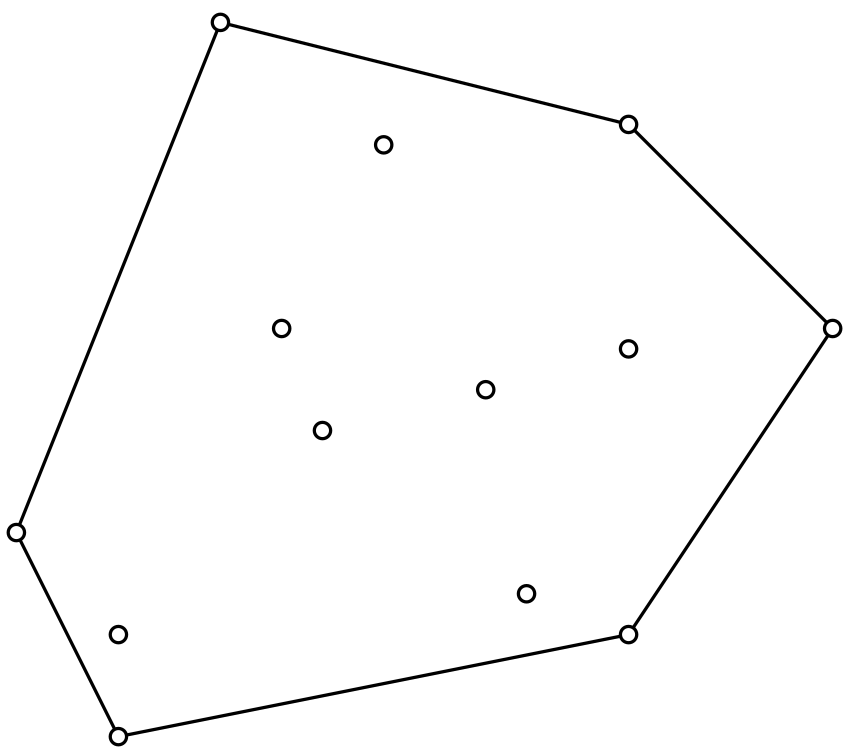 Слика 1: Primer skupa tačaka i njegovog konveksnog omotača.