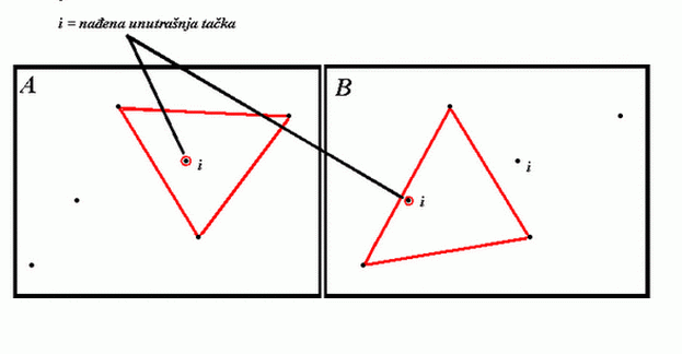 external points